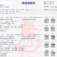 莫文蔚《慢慢喜欢你》吉他谱分享