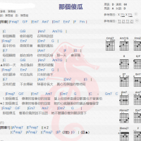 陈雪凝《那个傻瓜》吉他谱分享