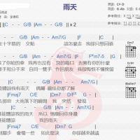 孙燕姿《雨天》吉他谱分享