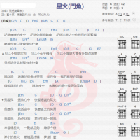 飞儿乐团《星火》吉他谱分享