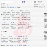 张悬《宝贝》吉他谱分享