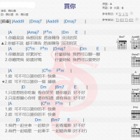 魏如萱《买你》吉他谱分享