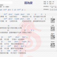 韦礼安《因为爱》吉他谱分享