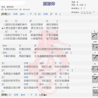 蜜雪薇琪《谢谢你》吉他谱分享