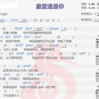 唐禹哲《最爱还是你》吉他谱分享
