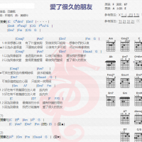 田馥甄《爱了很久的朋友》吉他谱分享