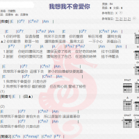 田馥甄《我想我不会爱你》吉他谱分享