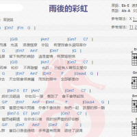 伊伊《雨后的彩虹》吉他谱分享