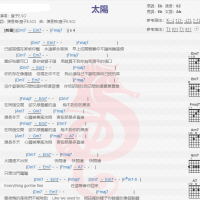 瘦子E.SO《太阳》吉他谱分享