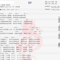蒋卓嘉/ 魏如萱《EY》吉他谱分享
