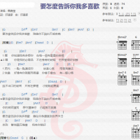 魏嘉莹《要怎么告诉你我多喜欢》吉他谱分享