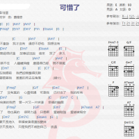 彭佳慧《可惜了》吉他谱分享