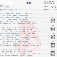 陈奕迅《沙龙》吉他谱分享