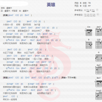卢广仲《英雄》吉他谱分享