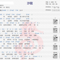 陈奕迅《沙龙》吉他谱分享
