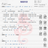 beyond《海阔天空》吉他谱分享