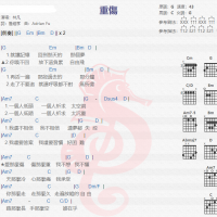 林凡《重伤》吉他谱分享