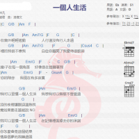 林凡《一个人生活》吉他谱分享