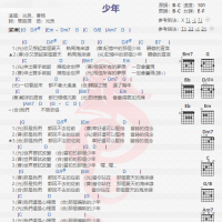 光良《少年》吉他谱分享