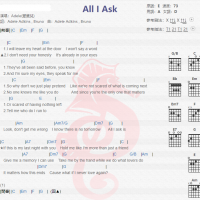 Adele(愛黛兒)《All I Ask》吉他谱分享