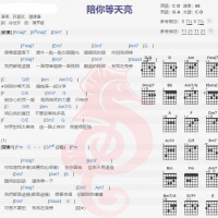 许慧欣/ 潘玮仪《陪你等天亮》吉他谱分享