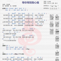 巫启贤《等你等到我心痛》吉他谱分享