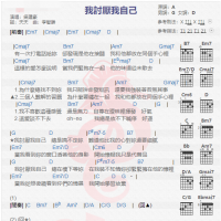 吴建豪《我讨厌我自己》吉他谱分享