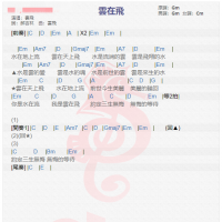 云飞《云在飞》吉他谱分享