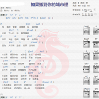 魏妙如《如果搬到你的城市里》吉他谱分享