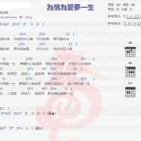 吴淑敏《为情为爱梦一生》吉他谱分享