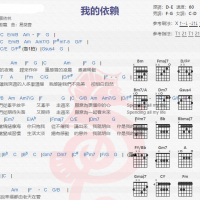 蔡依林《我的依赖》吉他谱分享