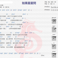 林佳仪《如果星星问》吉他谱分享