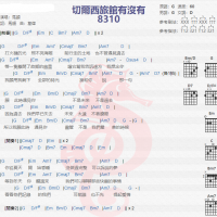 马頔《切尔西旅馆有没有8310》吉他谱分享