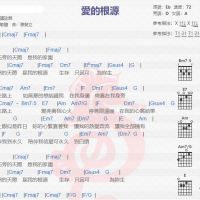 谭咏麟《爱的根源》吉他谱分享