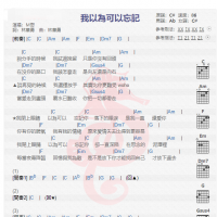 M哥《我以为可以忘记》吉他谱分享