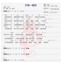門門《只有一个你》吉他谱分享