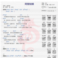 袁娅维《阿楚姑娘》吉他谱分享