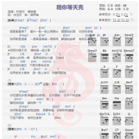 许慧欣《陪你等天亮》吉他谱分享
