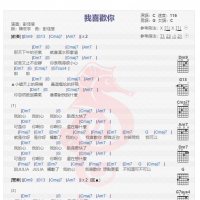 彭佳慧《我喜欢你》吉他谱分享