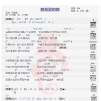 陶晶晶《都是爱的错》吉他谱分享