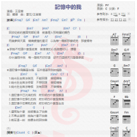 王呈章《记忆中的我》吉他谱分享