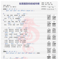 魏妙如《如果搬到你的城市里》吉他谱分享