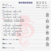 白安《若你真的有想过》吉他谱分享