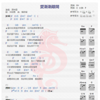 原梓霏《爱渐渐离开》吉他谱分享