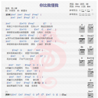 风小筝《你比我懂我》吉他谱分享
