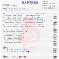 陈麟《男人必须要坚强》吉他谱分享