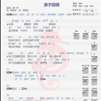陈一郎《浪子回头》吉他谱分享