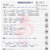 郑乐洋《我开始忘记想你了》吉他谱分享