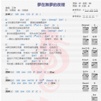 王杰《梦在无梦的夜里》吉他谱分享