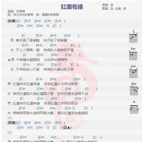安东阳《红尘有缘》吉他谱分享